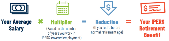 illustration of formula for benefit calculation for regular members