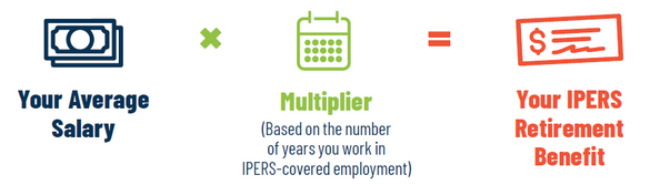 Illustration of the formula to calculate benefits for protection occupation members.