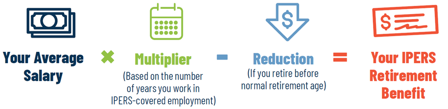 illustration of formula for benefit calculation for regular members